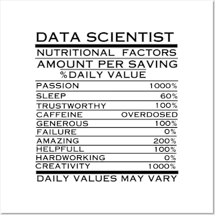 Data Scientist Nutritional  Factors Posters and Art